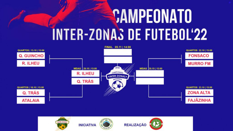 Campeonato Inter-zonas: Ribeira do Ilhéu e Queimada Trás apuram-se para as meias finais